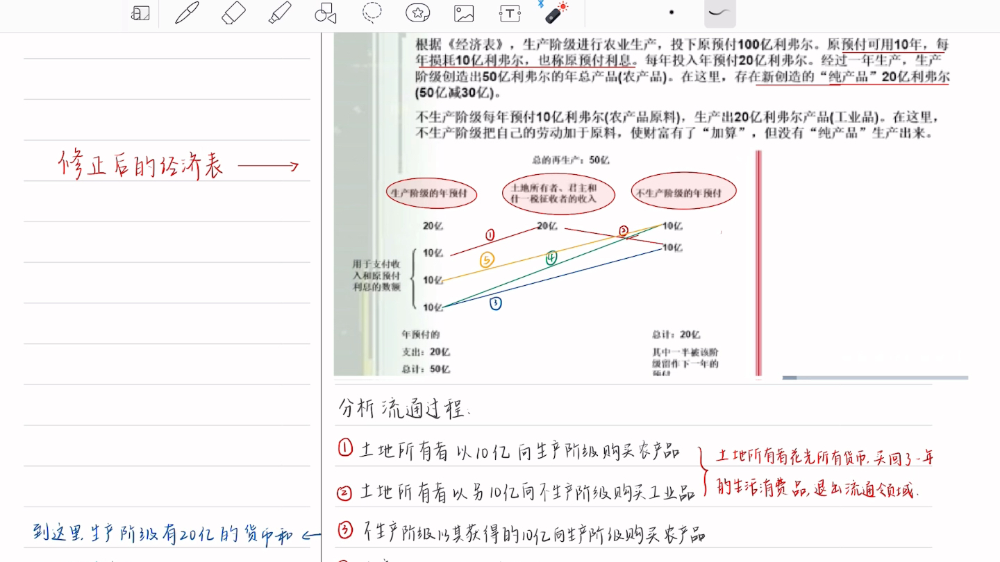 10【期末复习自用】经济学说史 魁奈的经济思想哔哩哔哩bilibili