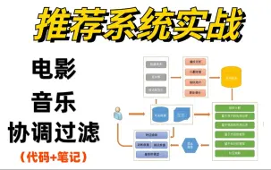 Download Video: 【推荐系统算法实战】通俗易懂！基于用户的协同过滤推荐算法实现简单在线电影、音乐、图书等推荐系统实战！（AI/人工智能/计算机视觉/深度学习/神经网络）