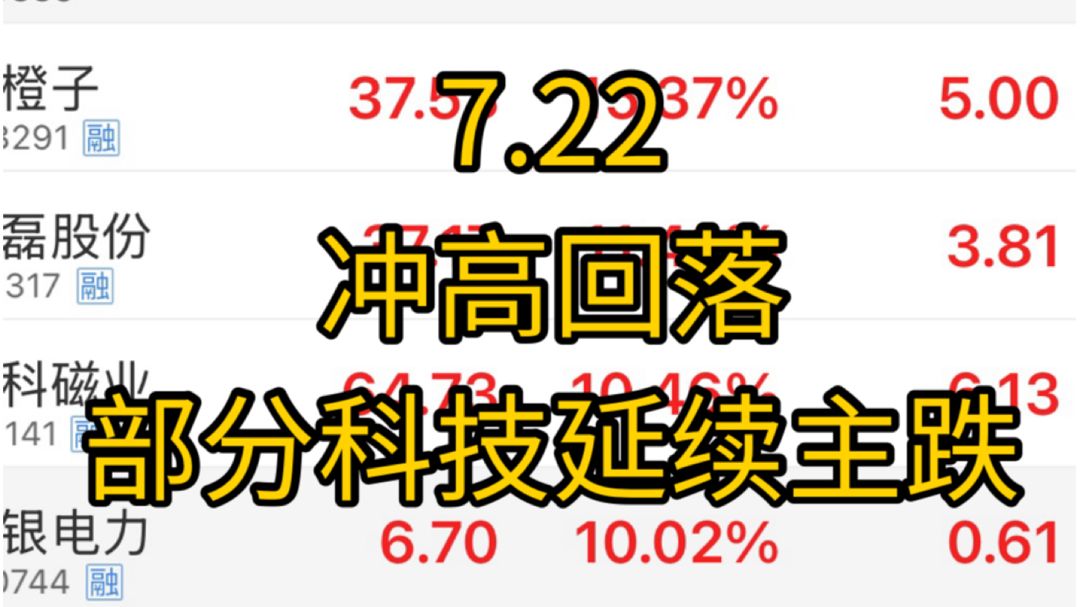科技冲高回落，午后跳水，历史重演！上游材料延续主跌浪，半导体保持强势，后续科技还能不能玩！