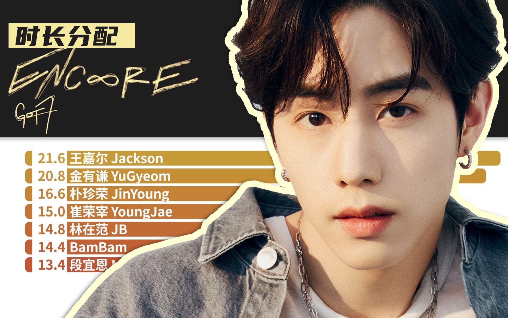 【时长分配】got7 - encore