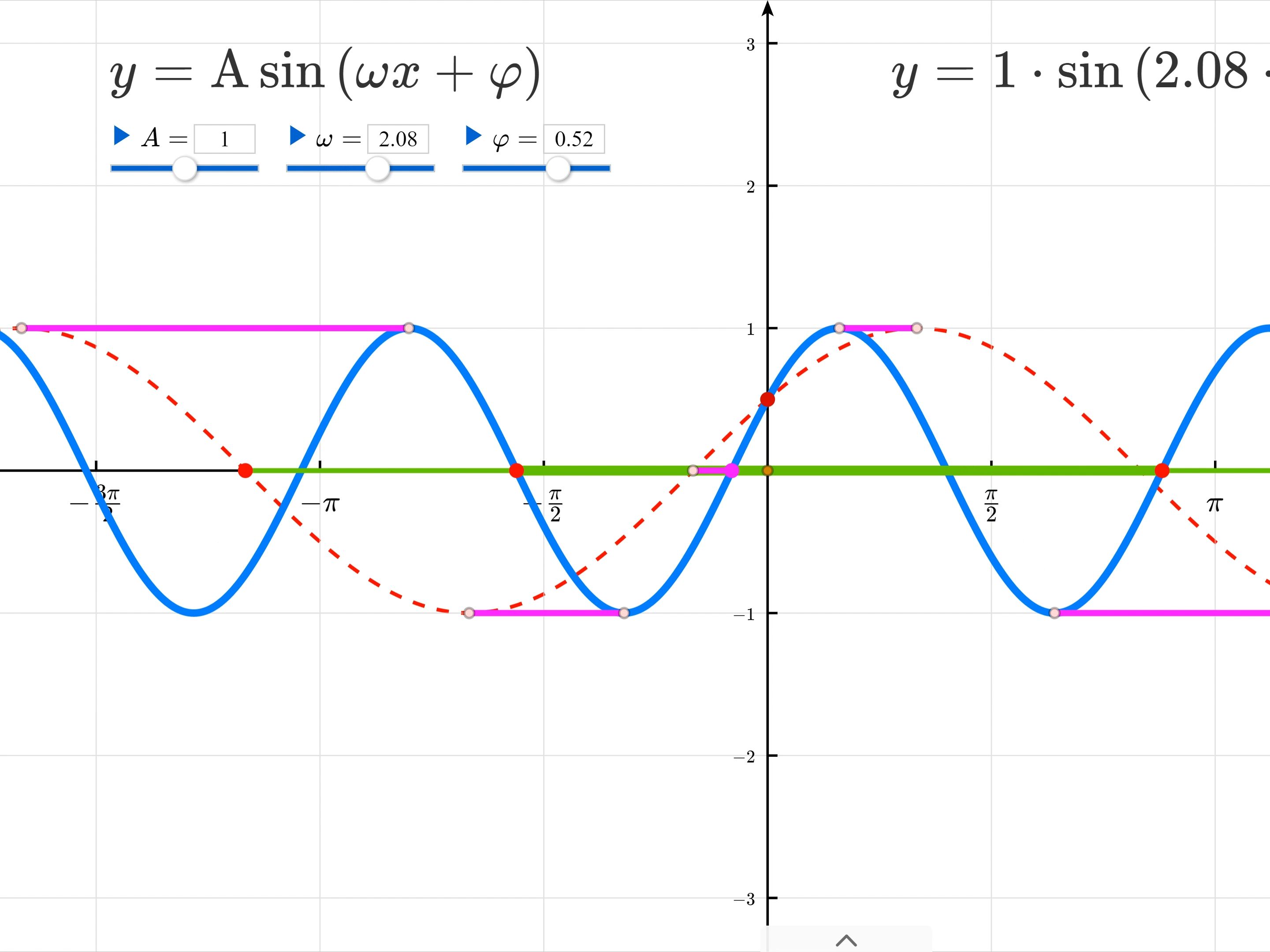 y=x+5的图像图片