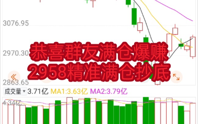 活动作品满仓2958超精准抄底爆赚
