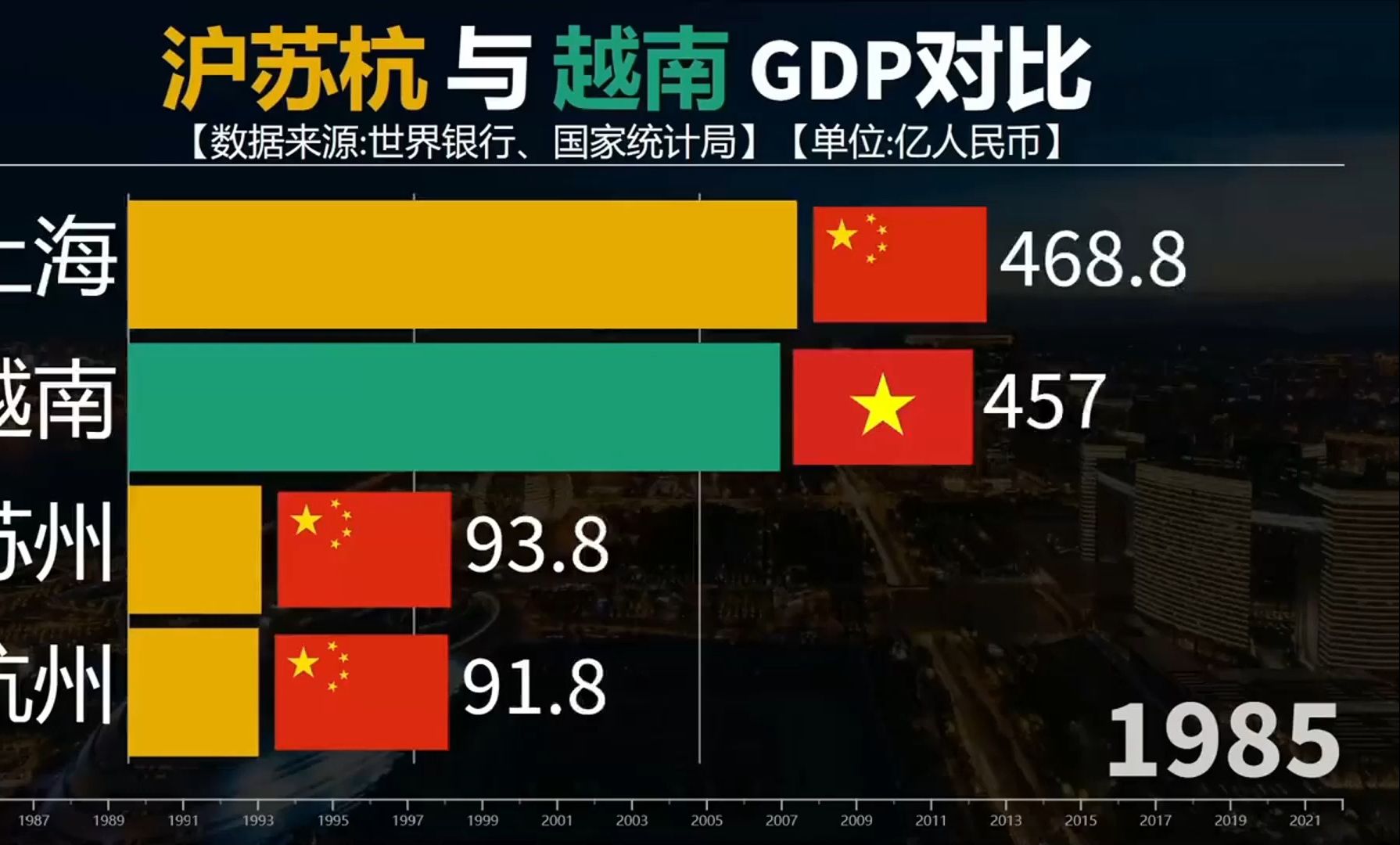 越南与上海苏州杭州gdp对比