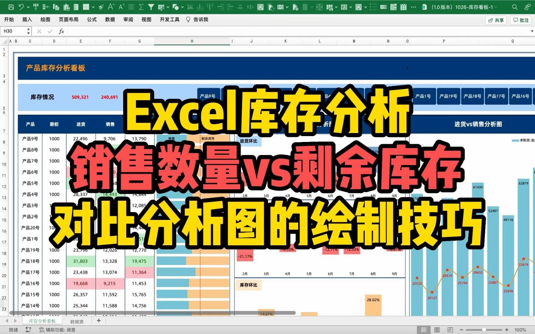 Excel图表|库存分析,销售数量vs剩余库存对比分析图的绘制技巧哔哩哔哩bilibili