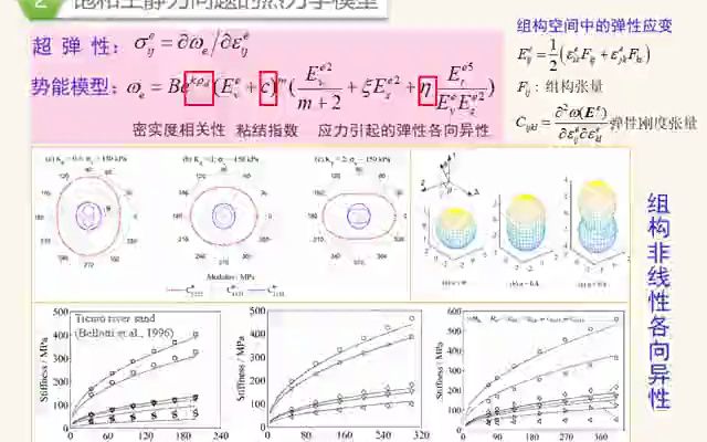 土热力学静动力本构理论研究哔哩哔哩bilibili