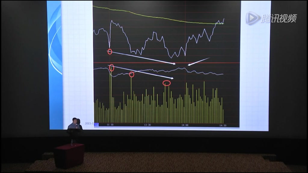 [图]冠军期货李永强期货实战交易技术；三度背离技术图形解析