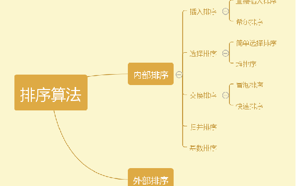 JS排序算法哔哩哔哩bilibili