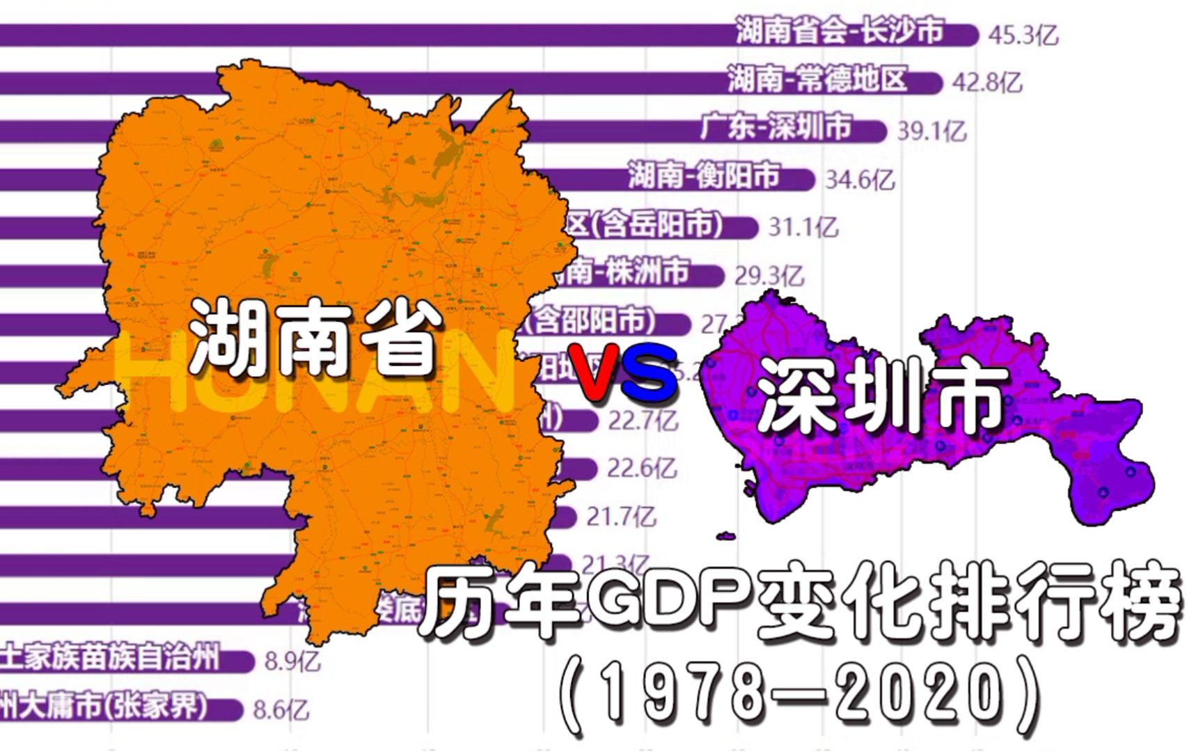 湖南省各市VS深圳市历年GDP变化排行榜(19782020)【数据可视化】哔哩哔哩bilibili