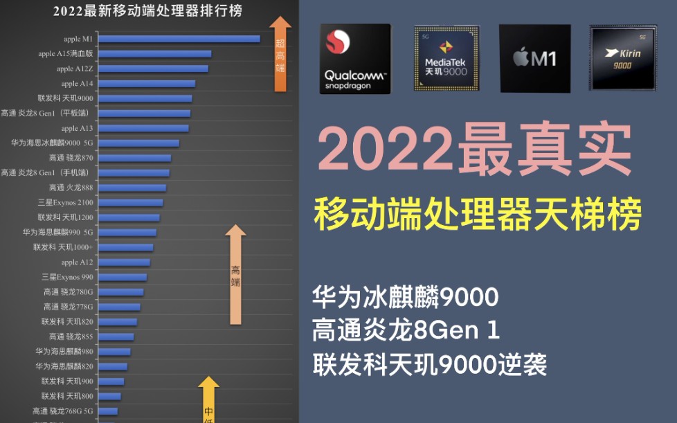 这才是!2022移动端处理器天梯榜!哔哩哔哩bilibili