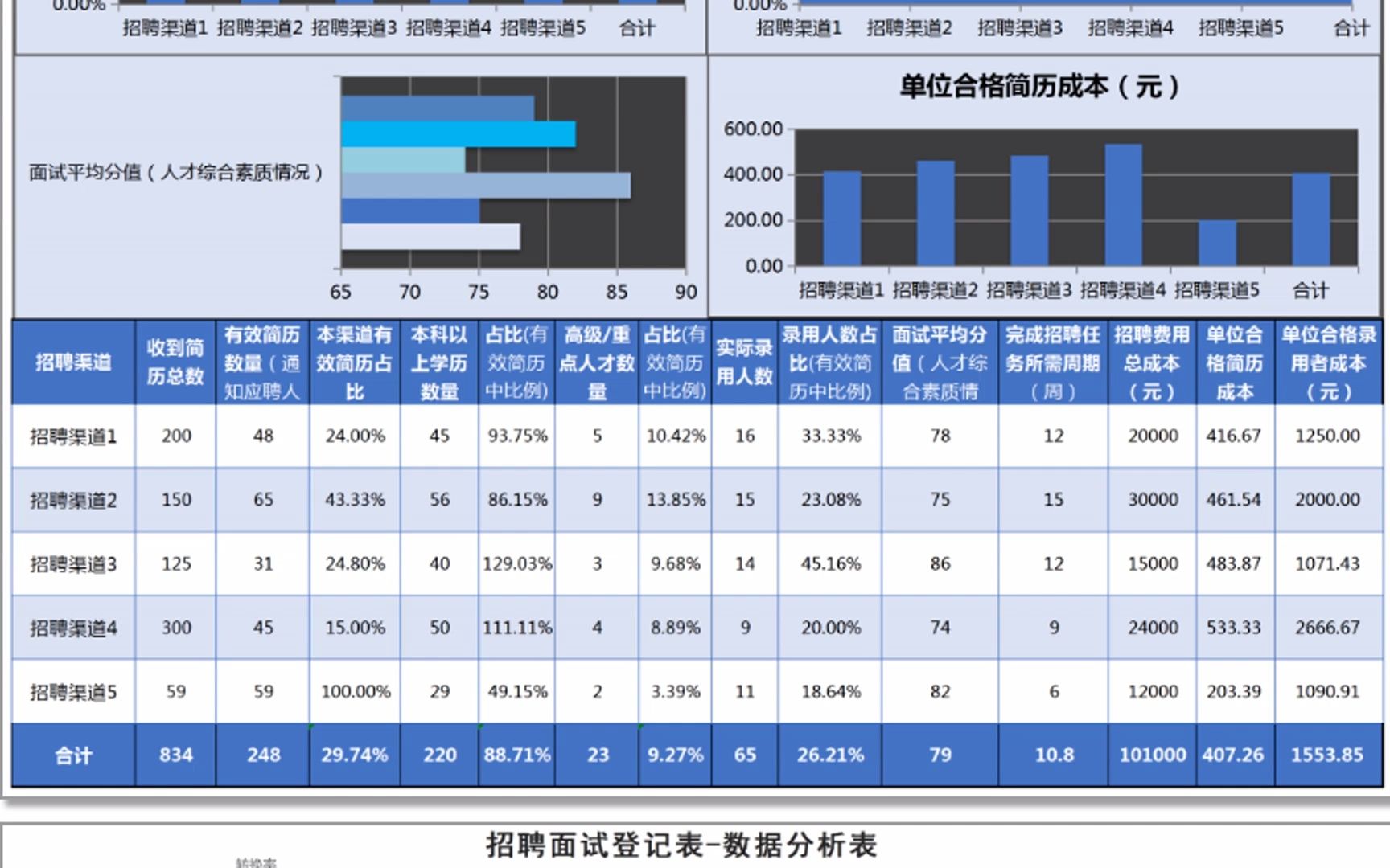 招聘数据分析图表资料包哔哩哔哩bilibili