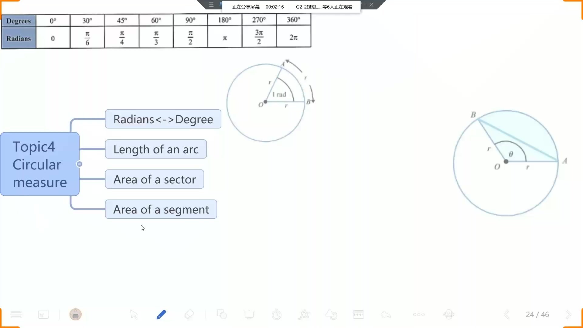 [图]CIE ALevel 数学 纯数(P1 topic4 弧度，弧长，扇形面积) 复习+刷题-备考2020.5全球大考