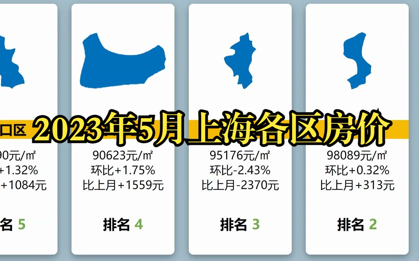 2023年5月上海各区房价：黄浦区/徐汇区下跌，长宁区/虹口区上涨！ - 视频下载 Video Downloader