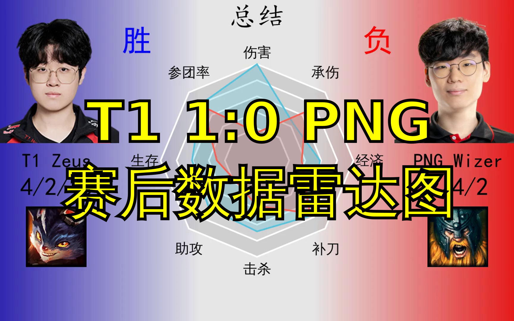 T1 1:0 PNG赛后数据雷达图英雄联盟