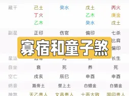 Download Video: 夫妻缘分薄？速查有没有孤寡和童子煞？