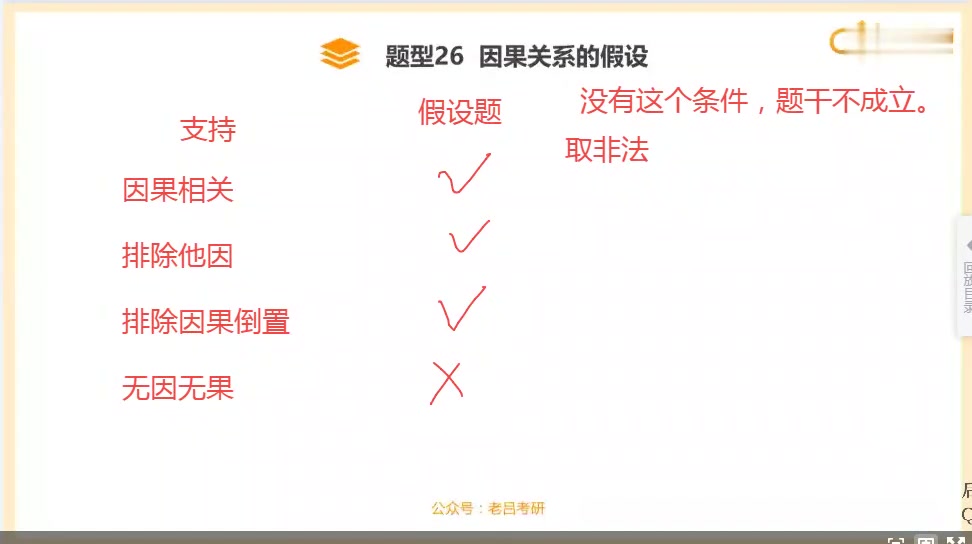 老吕逻辑母题13因果哔哩哔哩bilibili