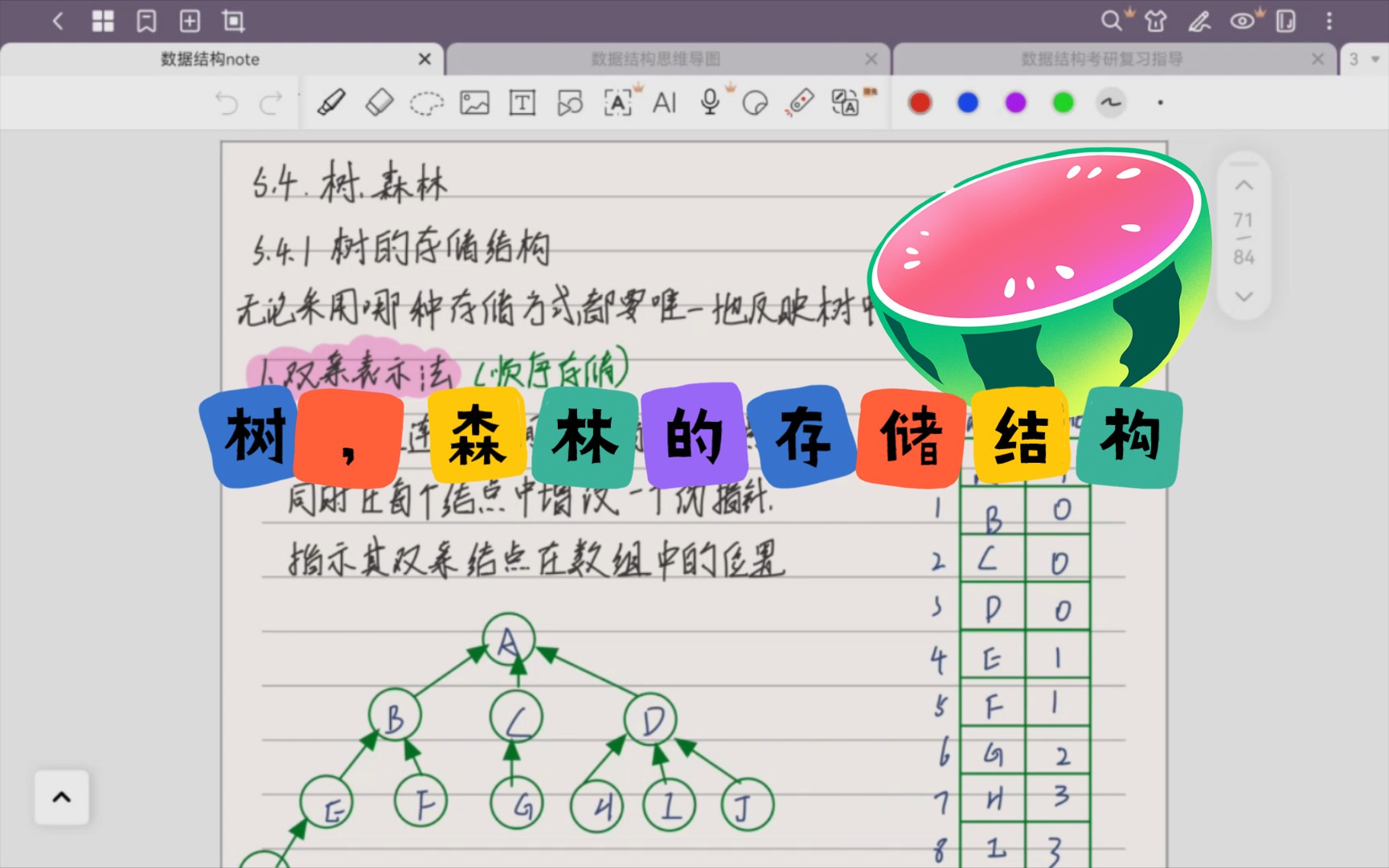 数据结构 第五章 树,森林的存储结构一 双亲表示法,孩子表示法哔哩哔哩bilibili