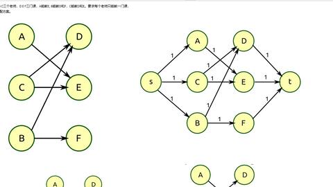 用最大流解决二分图最大匹配bipartite Matching 哔哩哔哩