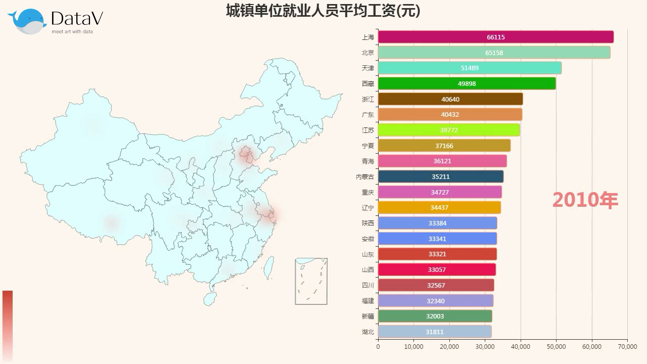 全国城镇单位就业人员平均工资数据可视化哔哩哔哩bilibili