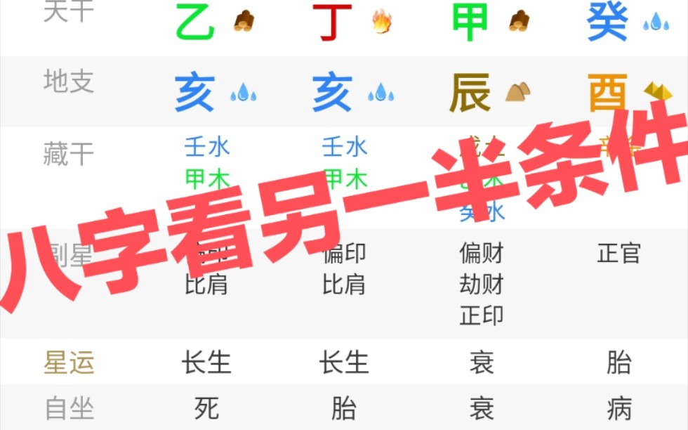 八字看另一半条件哔哩哔哩bilibili