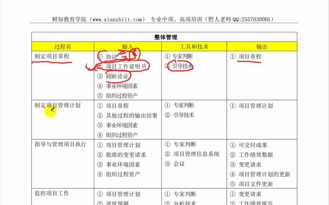 90.【考前冲刺】04十大管理输入输出工具与技术串讲哔哩哔哩bilibili