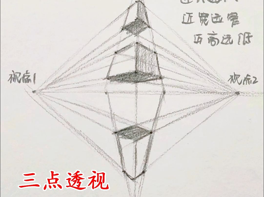 素描必学技巧-三点透视