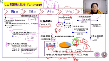 第五章立项管理招投标流程重点—2哔哩哔哩bilibili