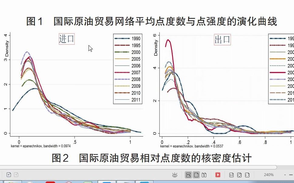 stata做多年核密度图哔哩哔哩bilibili