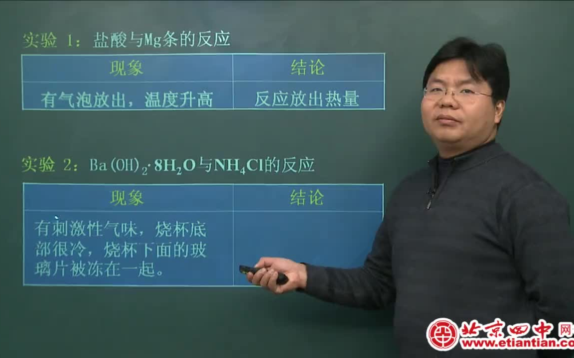 【高中化学】化学能与热能—化学能与热能的相互转化及利用哔哩哔哩bilibili