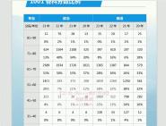 北京協和醫學院基礎學院071002不區分方向動物學(621)生理學(822)細胞