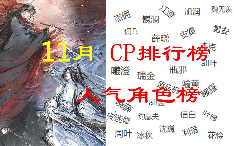 [图]【排行】国产CP、人气角色排行（LOFTER 2018年11月）