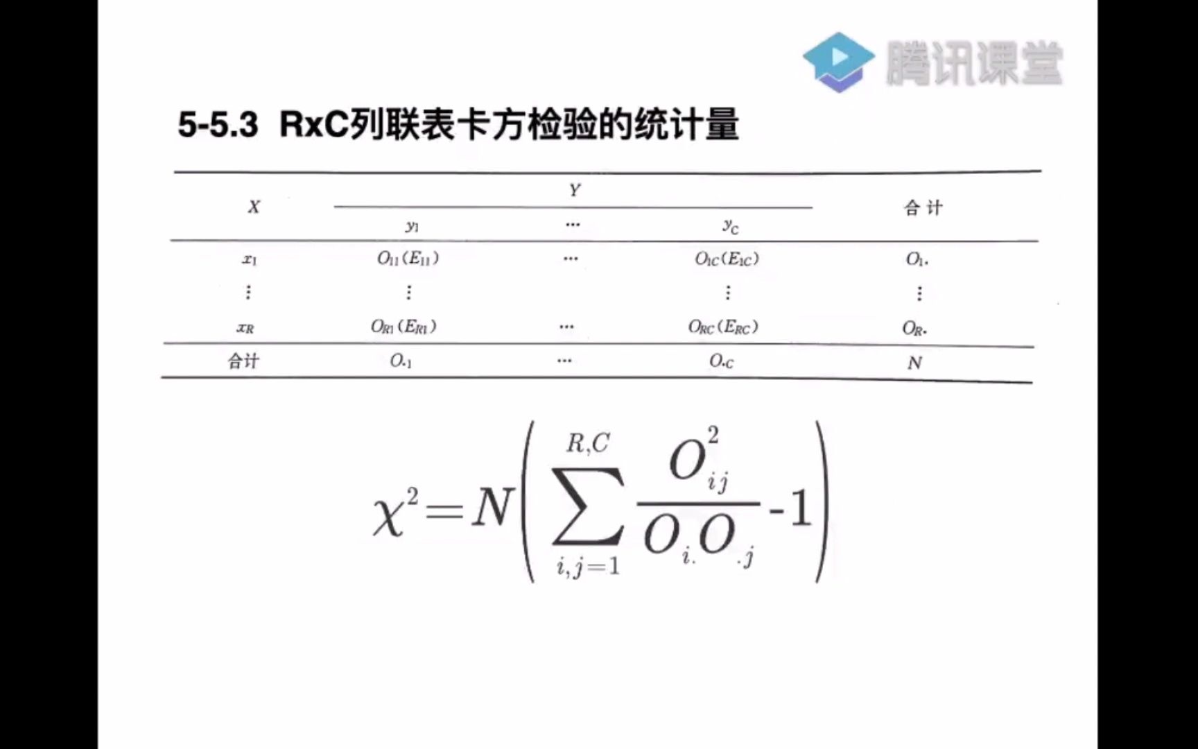 医药数理统计5.5.0 列联表中独立性检验哔哩哔哩bilibili