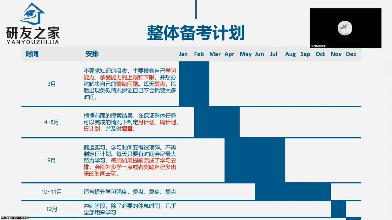 西南石油大学901工程流体力学高分学长考研复习经验分享试看版
