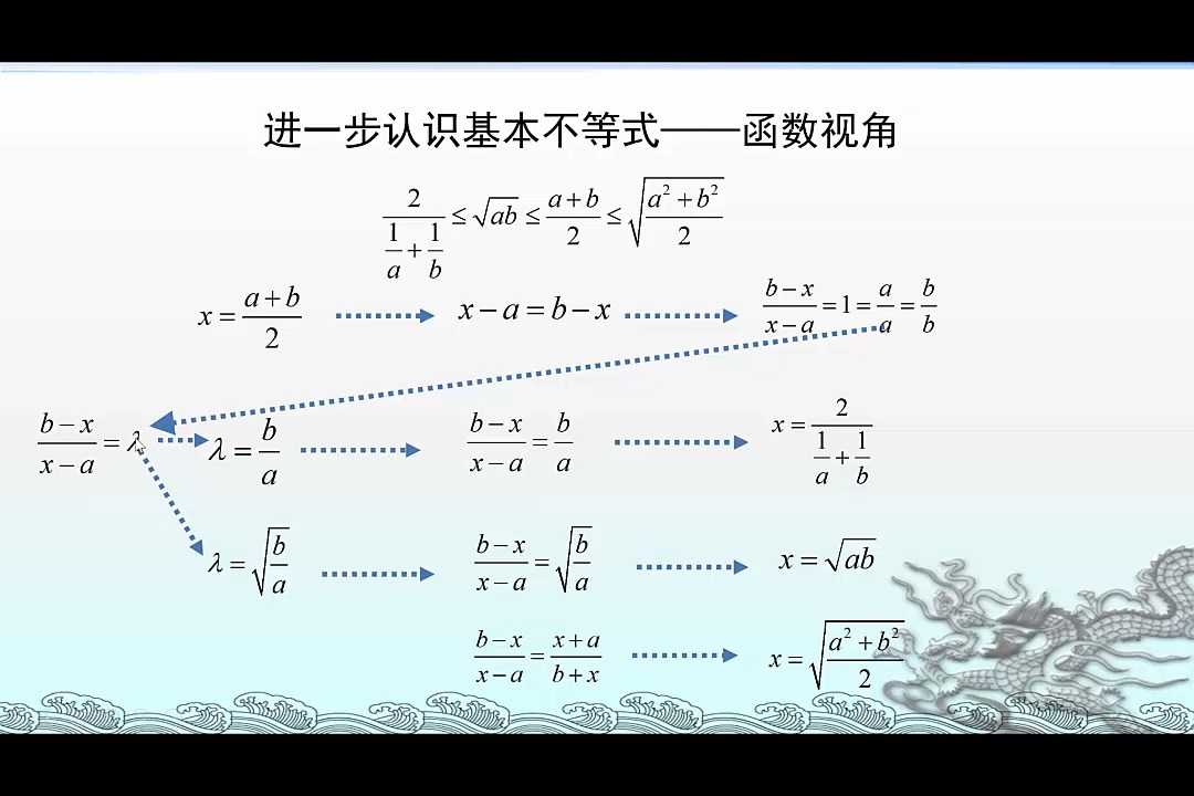 基本不等式为何基本