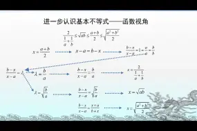 Скачать видео: 基本不等式为何基本