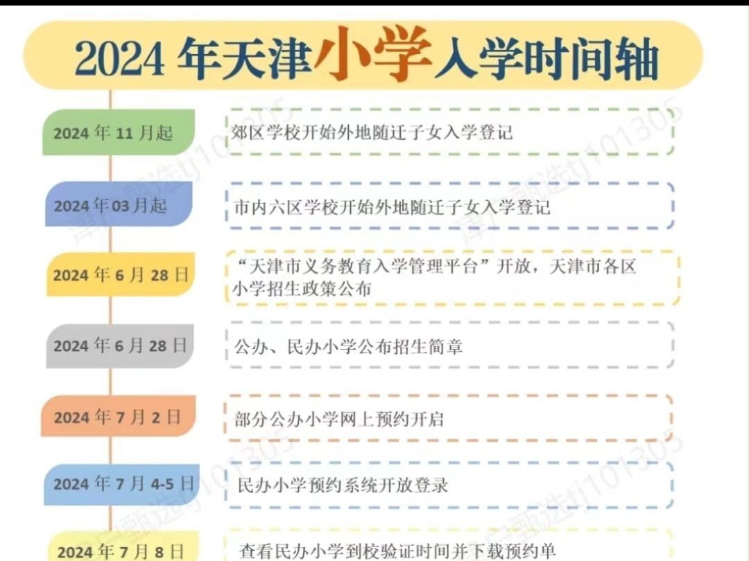 一图看懂2024年天津小学入学时间轴!哔哩哔哩bilibili