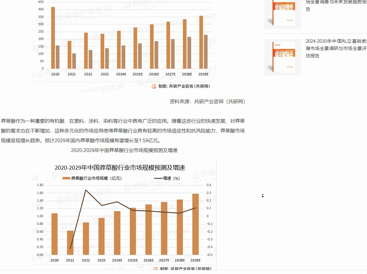 共研网调研2024年中国莽草酸产业供需现状及产业发展前景分析哔哩哔哩bilibili