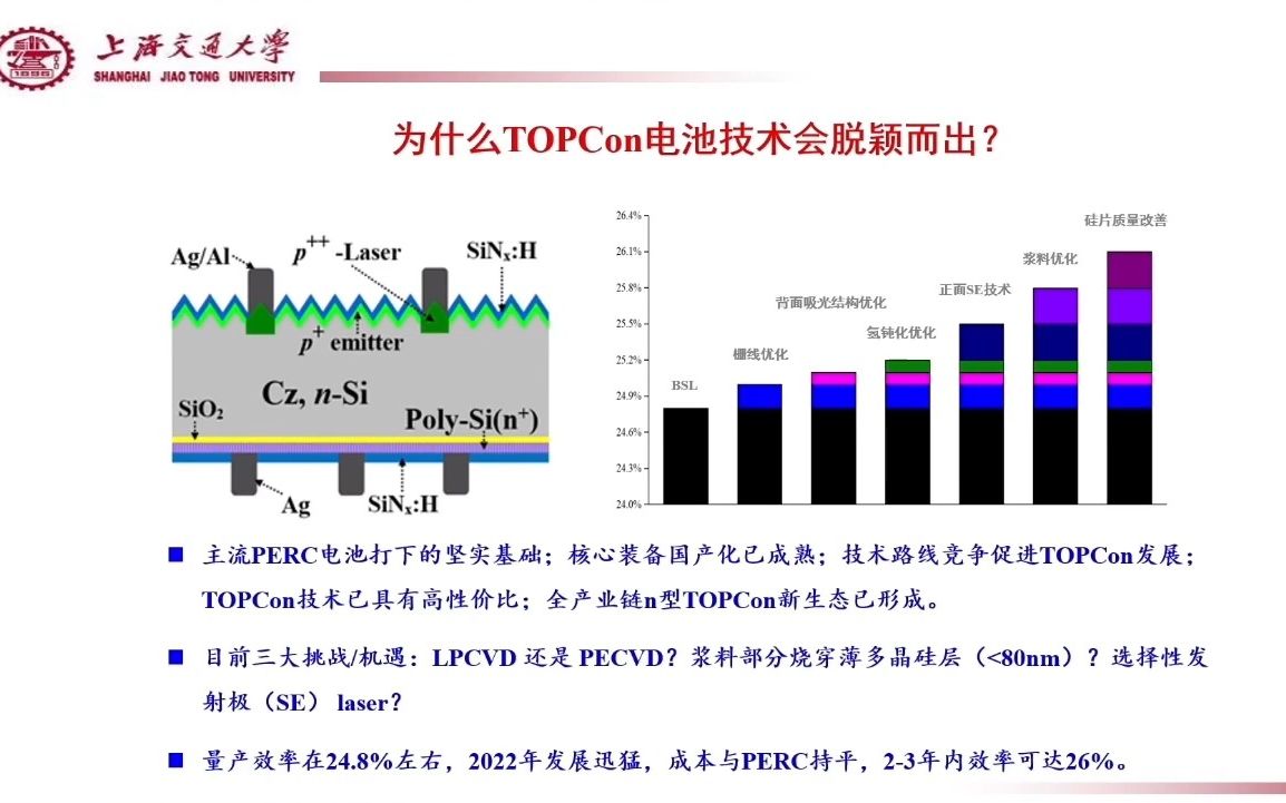 20230803上海交通大学沈文忠晶硅光伏前沿技术研究与产业化哔哩哔哩bilibili