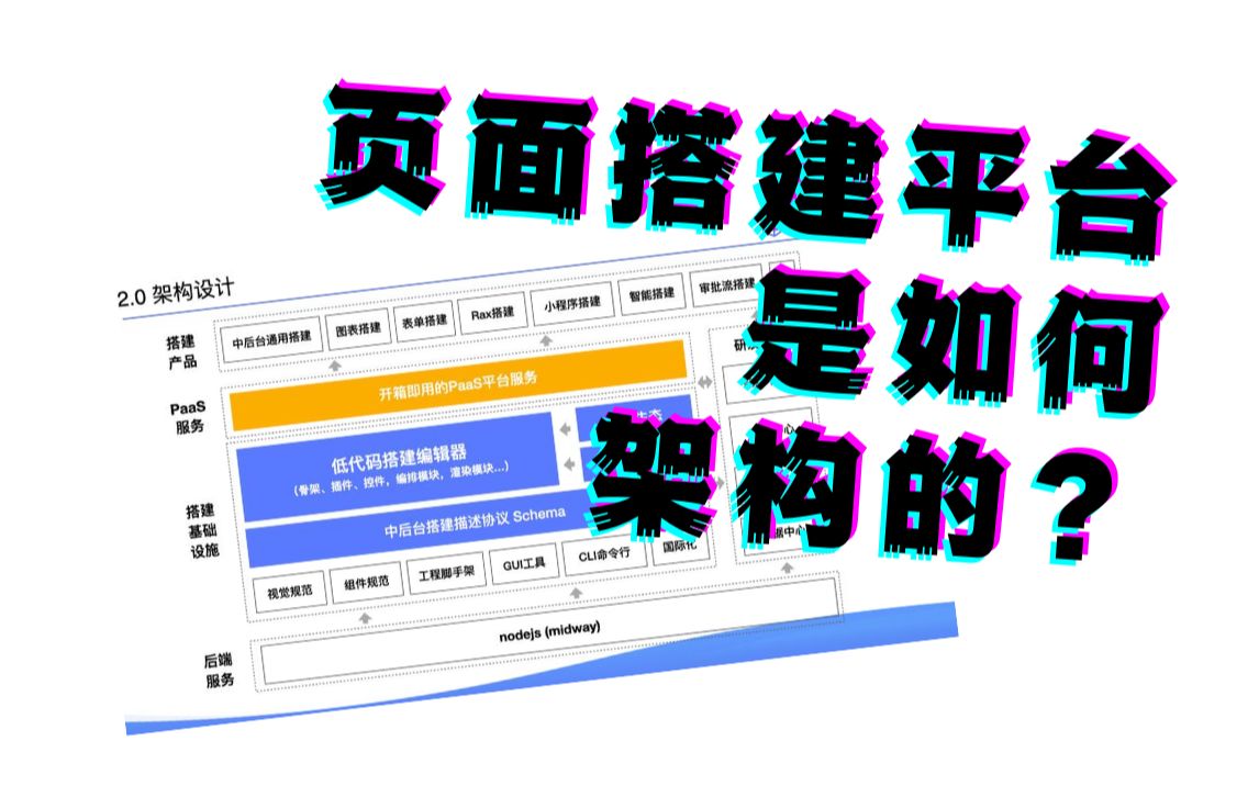 【前端大佬】阿里淘系月飞:页面搭建平台是如何架构的?哔哩哔哩bilibili