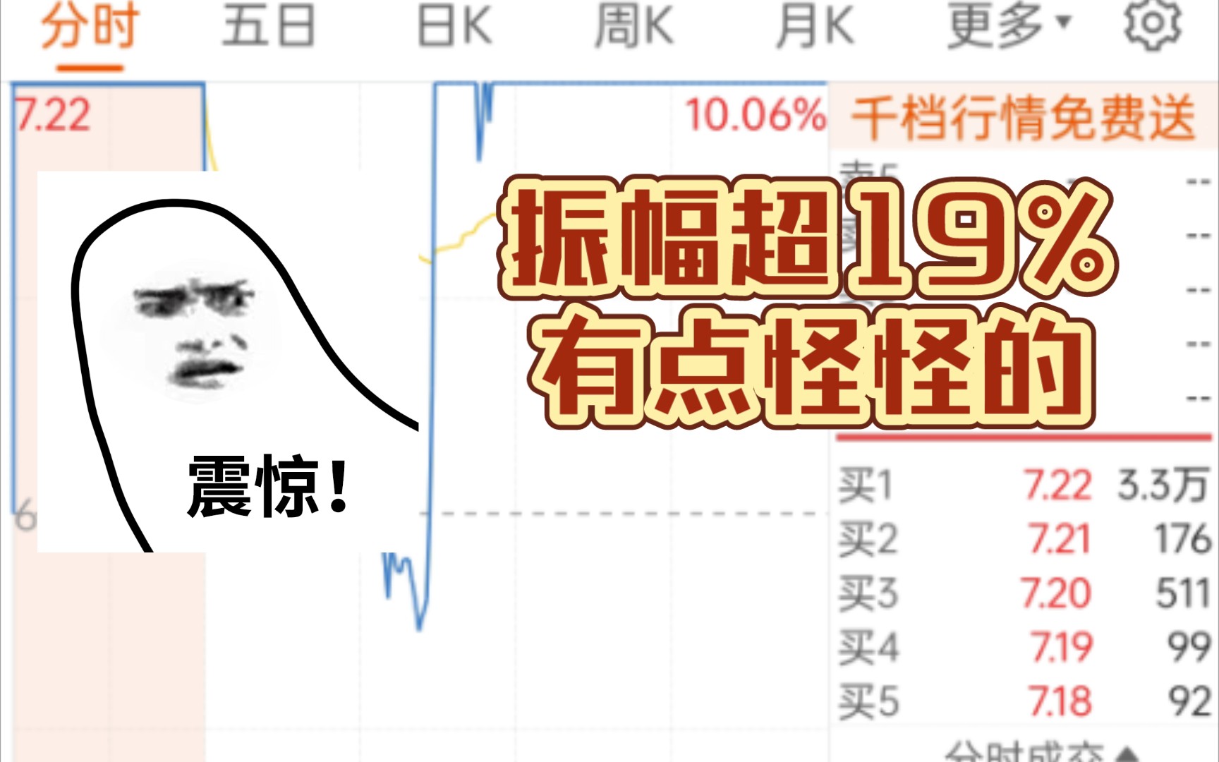 积成电子振幅超19%,但是有点不理解哔哩哔哩bilibili