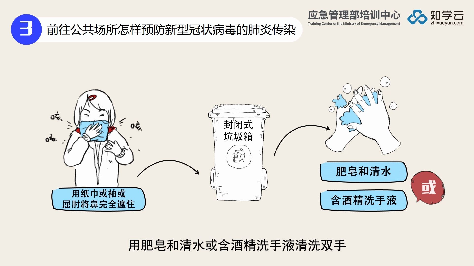 [图]【转载】新冠肺炎(NCP)防控知识课程——国家应急管理部培训中心出品