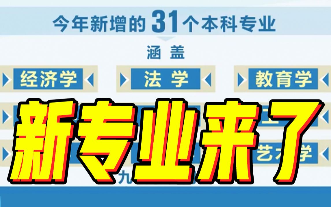 行星科学、海关稽查…今年高考招生新增31个本科专业哔哩哔哩bilibili