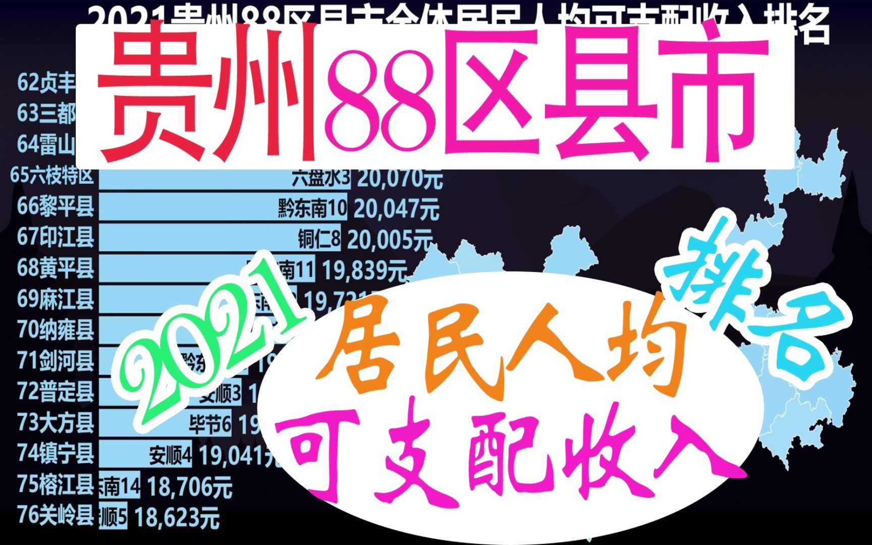 2021贵州88区县市全体人均可支配收入排名【数据可视化】哔哩哔哩bilibili