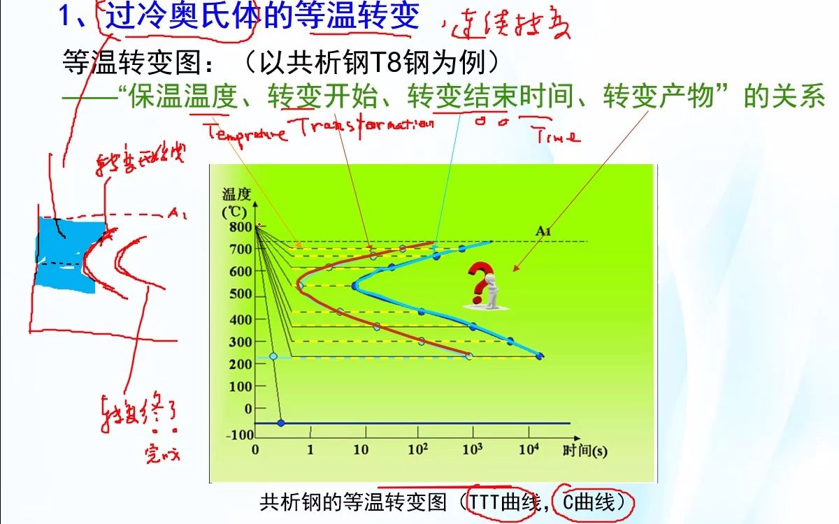 [图]33金属材料及热处理-过冷奥氏体等温转变