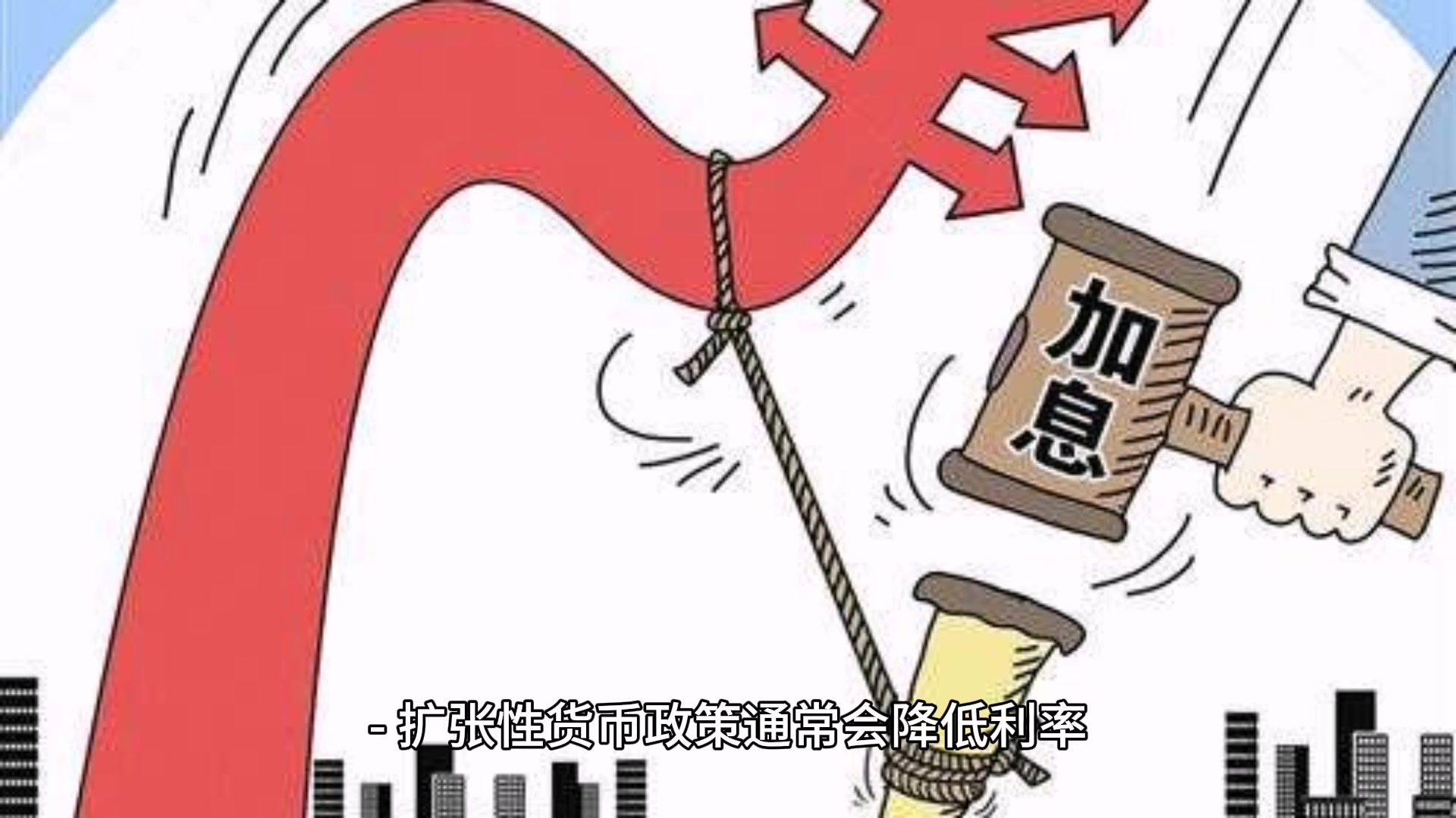 扩张性货币政策和紧缩性货币政策的区别是什么?