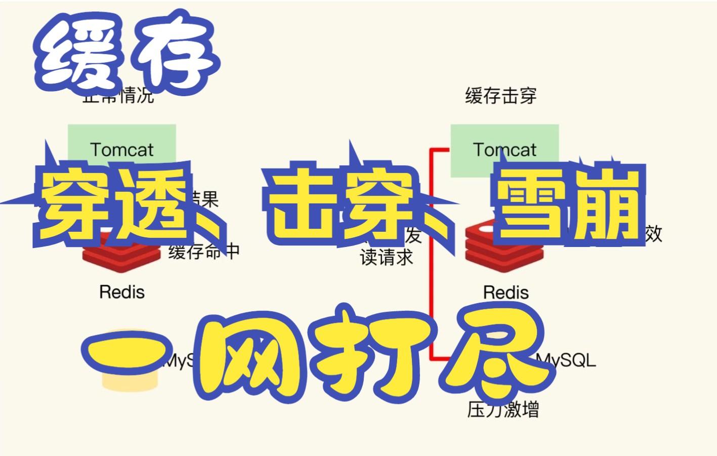 10分钟彻底整明白缓存击穿、缓存穿透、缓存雪崩等问题哔哩哔哩bilibili