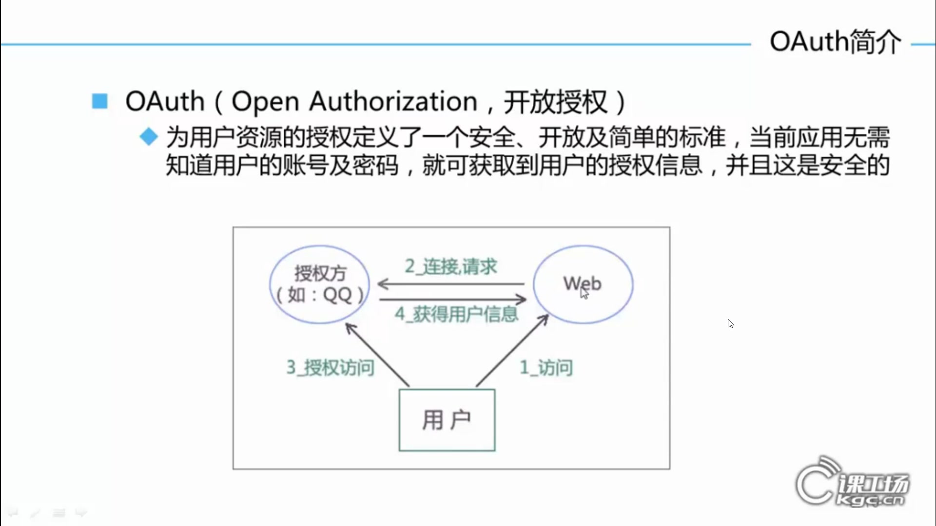 微信第三登录1.OAuth协议哔哩哔哩bilibili