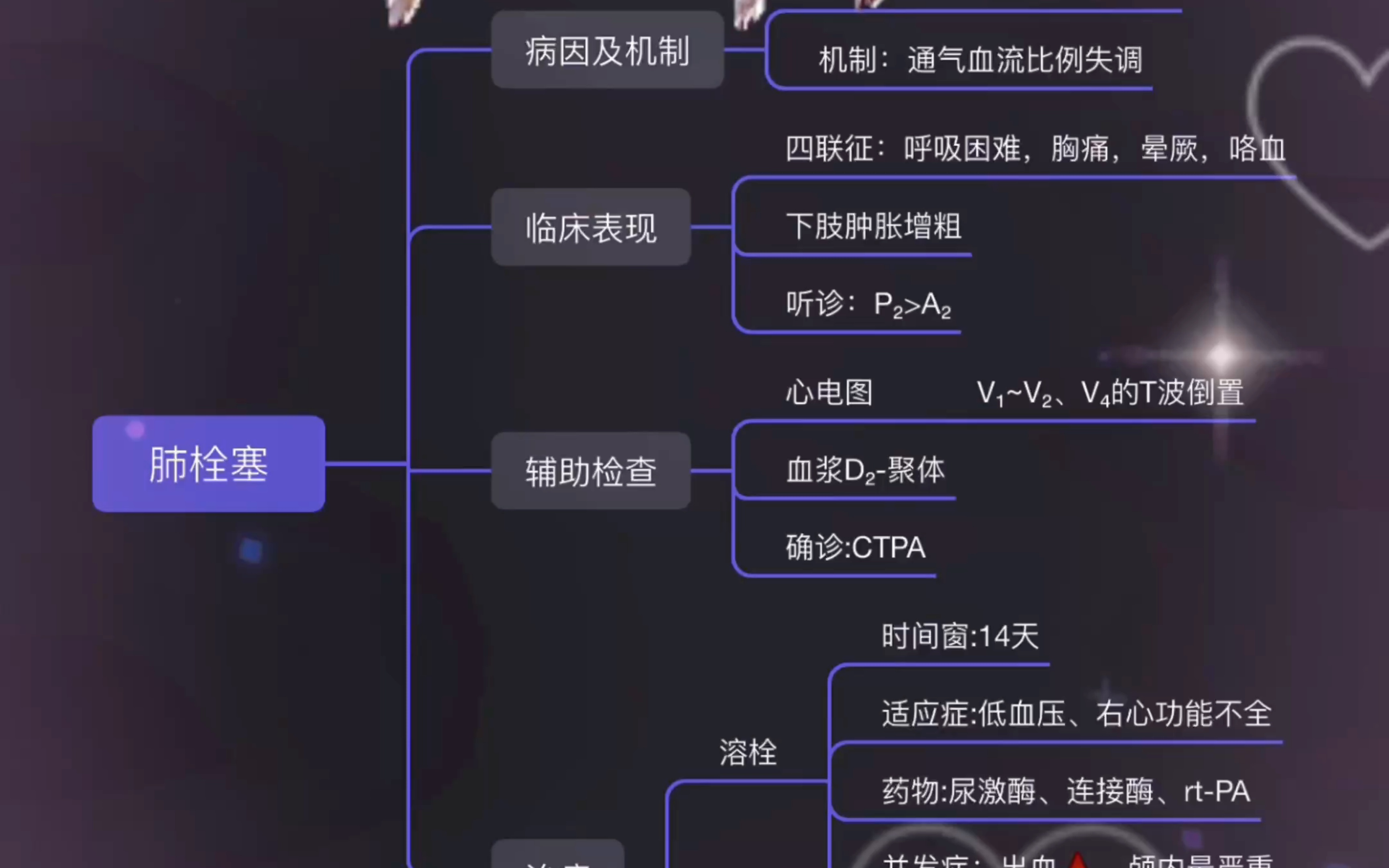 呼吸系统⇨肺栓塞(知识卡片)哔哩哔哩bilibili