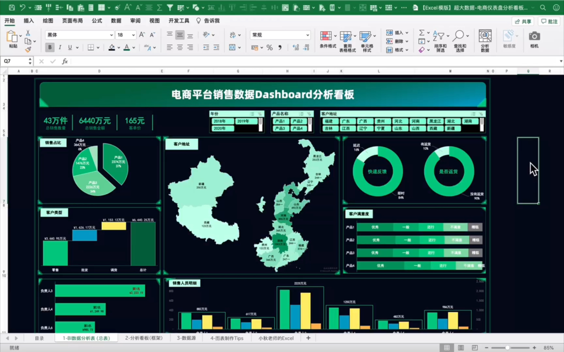 [图]【Excel模版】普通人逆袭，用Excel绘制「大屏分析看板」