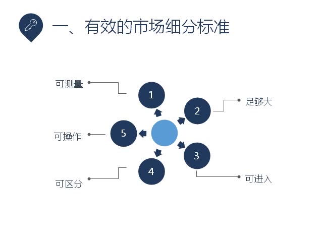 [图]解读科特勒营销管理36-目标市场选择