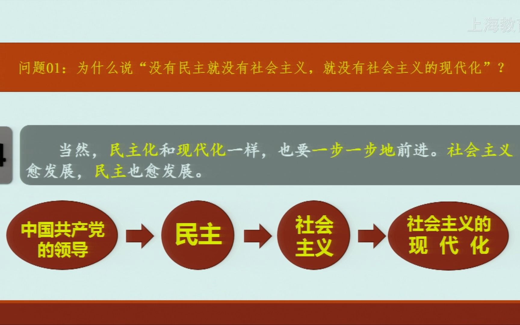 2022年上海空中课堂0408高中思想政治统编版高1下第2单元第四课 人民民主专政的社会主义国家 第二节 坚持人民民主专政W哔哩哔哩bilibili